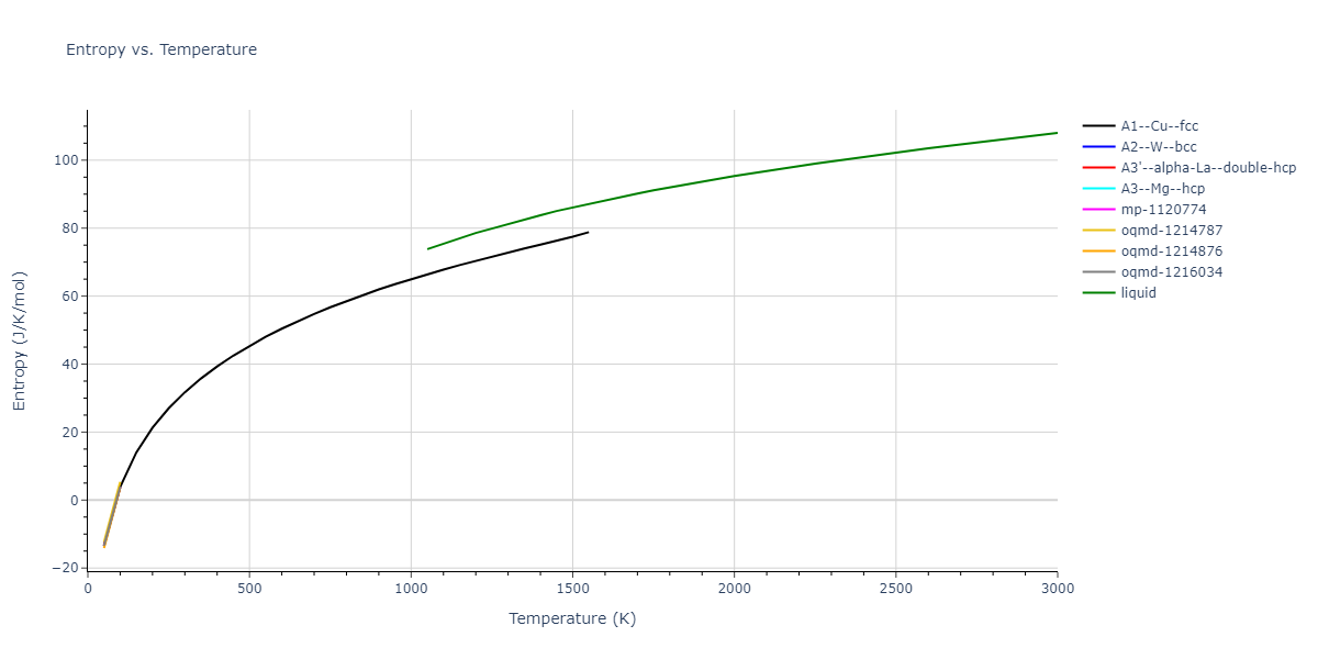 2016--Borovikov-V--Cu-Zr--LAMMPS--ipr1/mdthermo.Cu.S