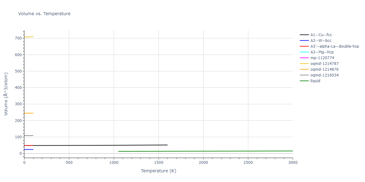 2016--Borovikov-V--Cu-Zr--LAMMPS--ipr1/mdthermo.Cu.V
