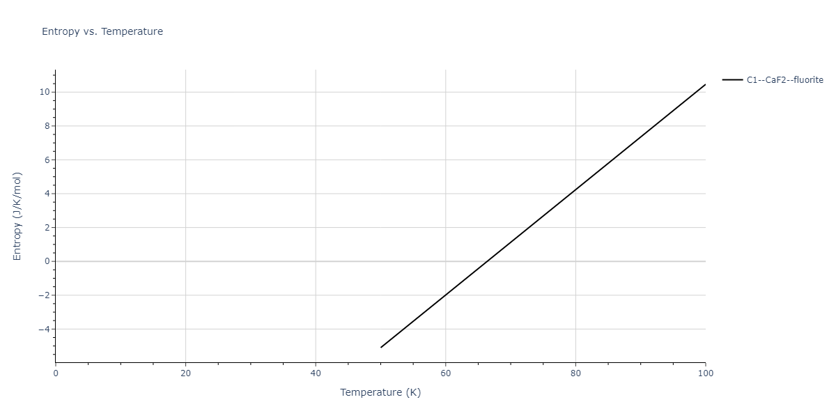 2016--Borovikov-V--Cu-Zr--LAMMPS--ipr1/mdthermo.Cu2Zr.S