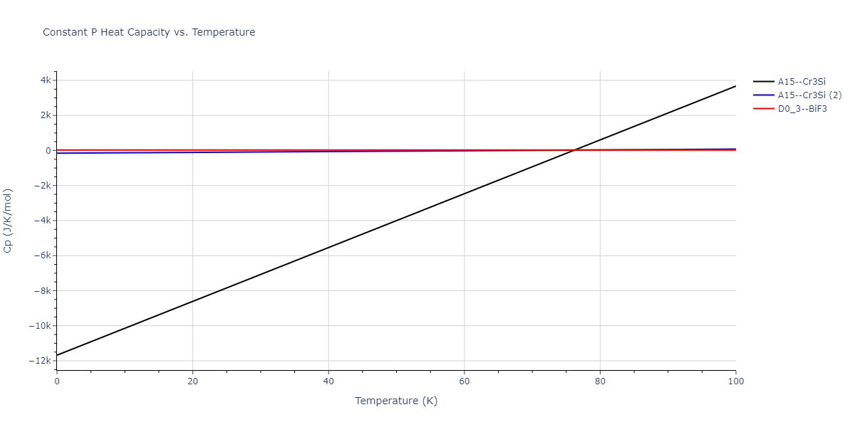 2016--Borovikov-V--Cu-Zr--LAMMPS--ipr1/mdthermo.Cu3Zr.Cp