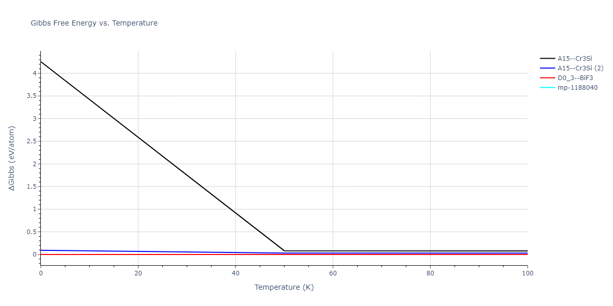 2016--Borovikov-V--Cu-Zr--LAMMPS--ipr1/mdthermo.Cu3Zr.G