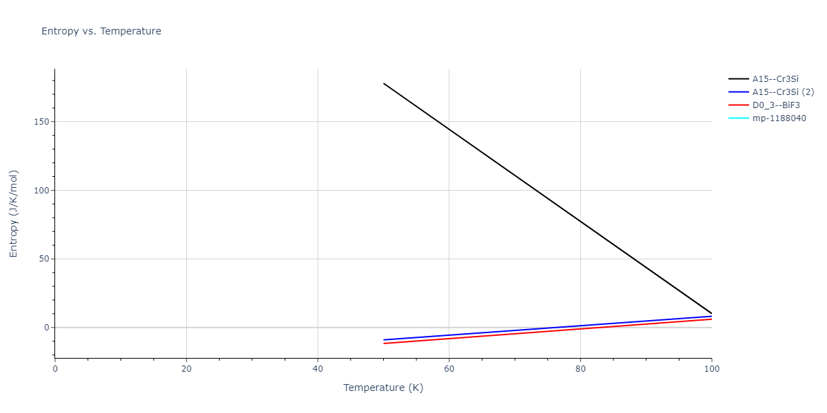 2016--Borovikov-V--Cu-Zr--LAMMPS--ipr1/mdthermo.Cu3Zr.S