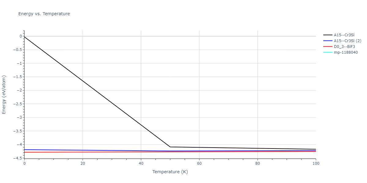 2016--Borovikov-V--Cu-Zr--LAMMPS--ipr1/mdthermo.Cu3Zr.U