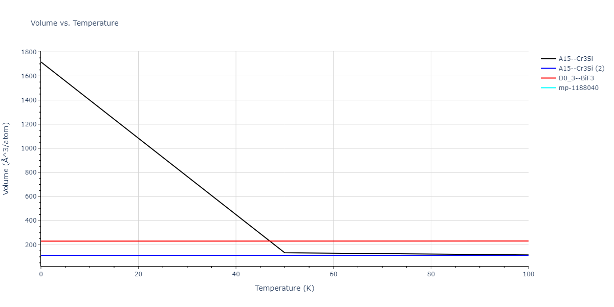 2016--Borovikov-V--Cu-Zr--LAMMPS--ipr1/mdthermo.Cu3Zr.V