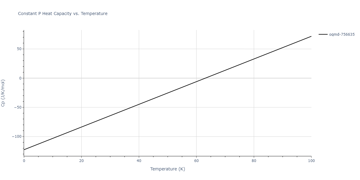 2016--Borovikov-V--Cu-Zr--LAMMPS--ipr1/mdthermo.Cu3Zr4.Cp