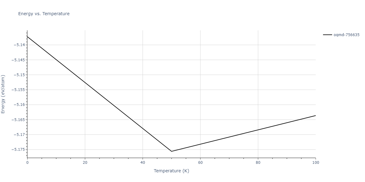 2016--Borovikov-V--Cu-Zr--LAMMPS--ipr1/mdthermo.Cu3Zr4.U