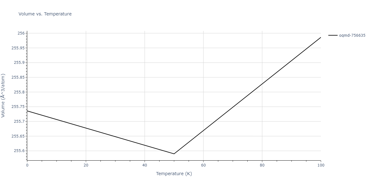 2016--Borovikov-V--Cu-Zr--LAMMPS--ipr1/mdthermo.Cu3Zr4.V