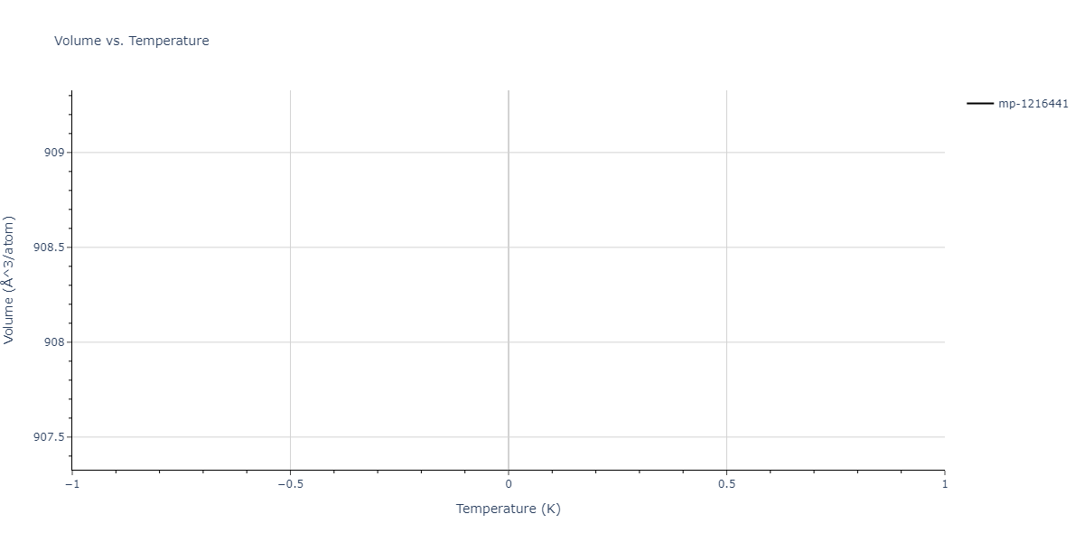 2016--Borovikov-V--Cu-Zr--LAMMPS--ipr1/mdthermo.Cu51Zr14.V