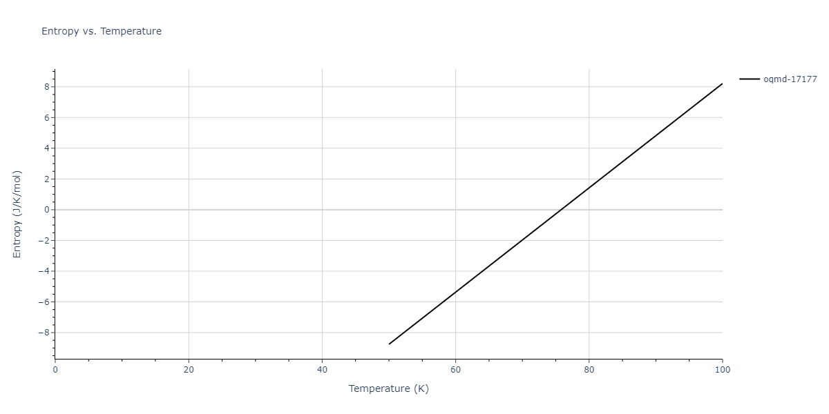 2016--Borovikov-V--Cu-Zr--LAMMPS--ipr1/mdthermo.Cu5Zr.S