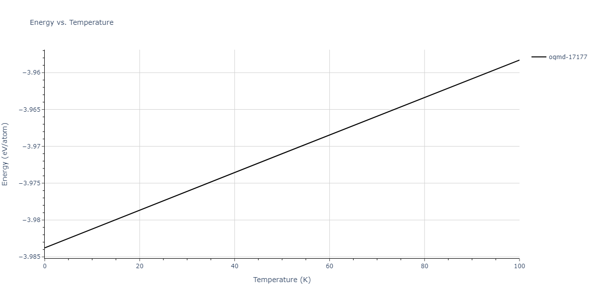 2016--Borovikov-V--Cu-Zr--LAMMPS--ipr1/mdthermo.Cu5Zr.U