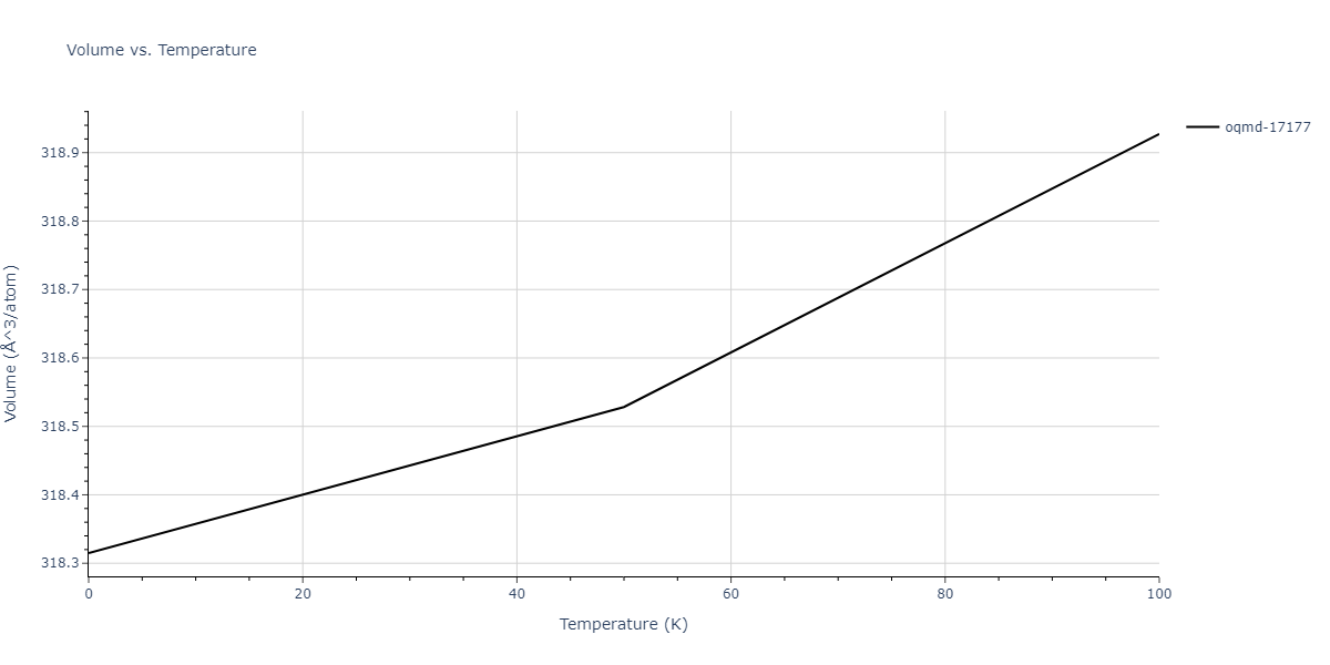2016--Borovikov-V--Cu-Zr--LAMMPS--ipr1/mdthermo.Cu5Zr.V