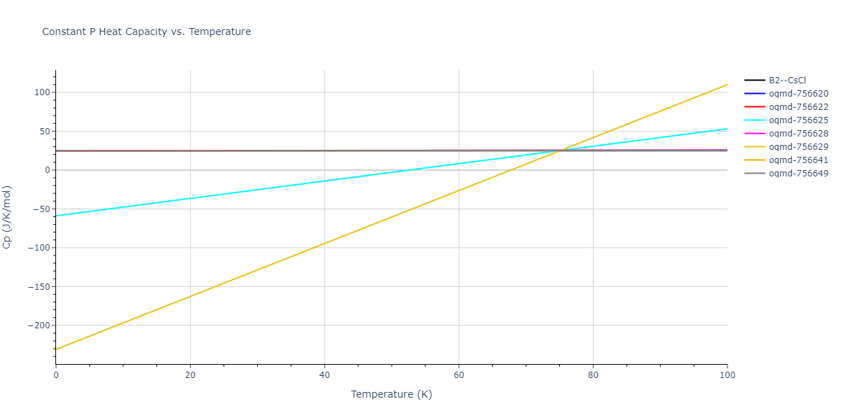 2016--Borovikov-V--Cu-Zr--LAMMPS--ipr1/mdthermo.CuZr.Cp