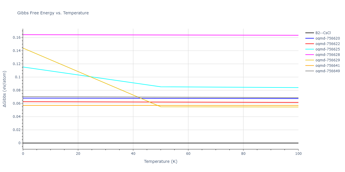 2016--Borovikov-V--Cu-Zr--LAMMPS--ipr1/mdthermo.CuZr.G