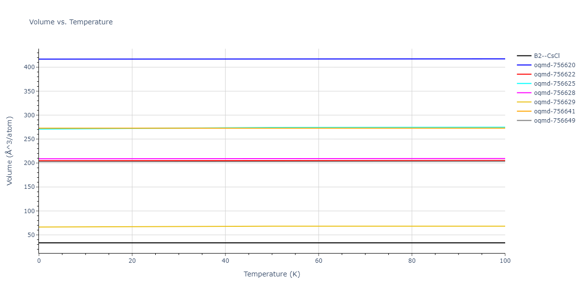 2016--Borovikov-V--Cu-Zr--LAMMPS--ipr1/mdthermo.CuZr.V