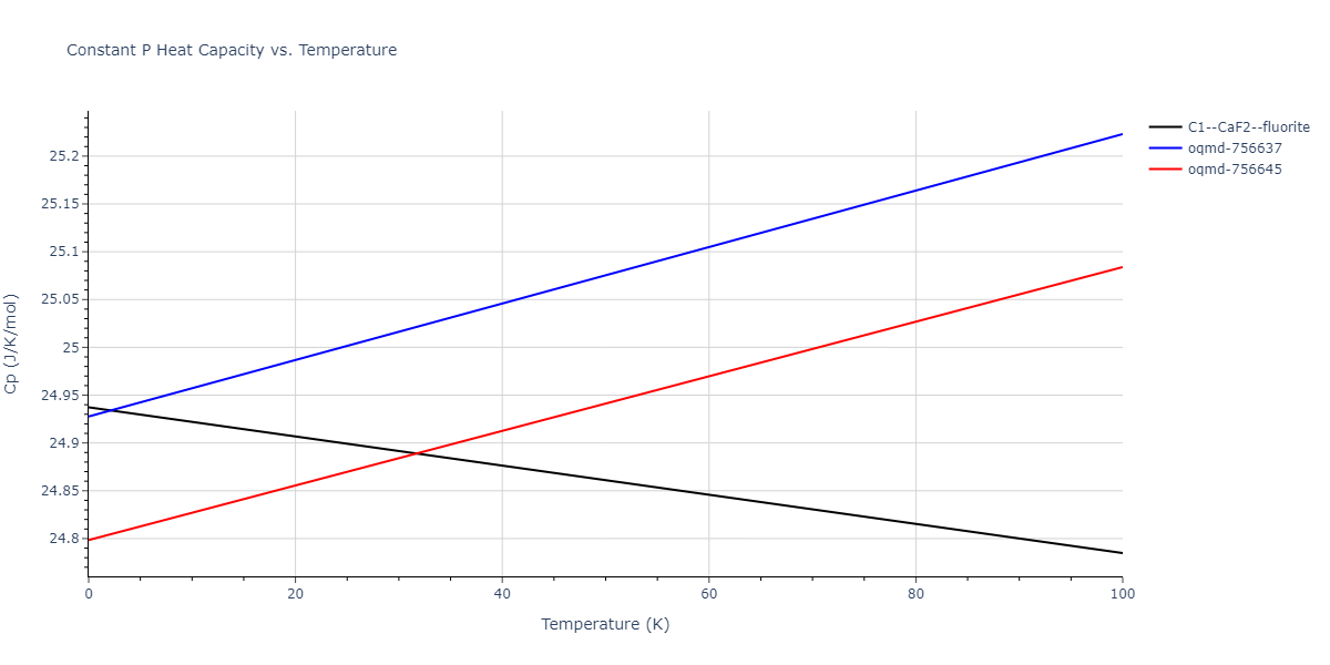 2016--Borovikov-V--Cu-Zr--LAMMPS--ipr1/mdthermo.CuZr2.Cp