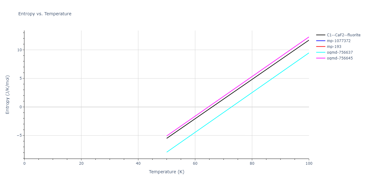 2016--Borovikov-V--Cu-Zr--LAMMPS--ipr1/mdthermo.CuZr2.S