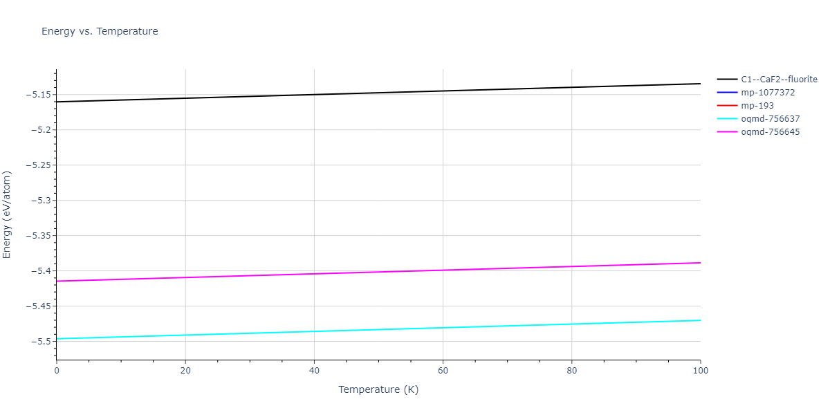2016--Borovikov-V--Cu-Zr--LAMMPS--ipr1/mdthermo.CuZr2.U
