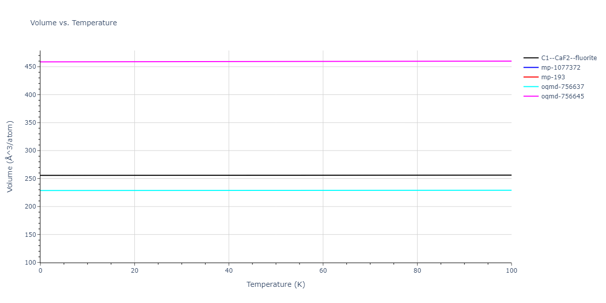 2016--Borovikov-V--Cu-Zr--LAMMPS--ipr1/mdthermo.CuZr2.V