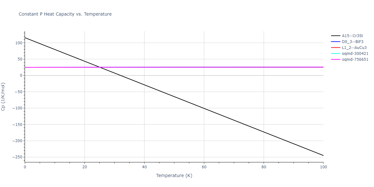 2016--Borovikov-V--Cu-Zr--LAMMPS--ipr1/mdthermo.CuZr3.Cp