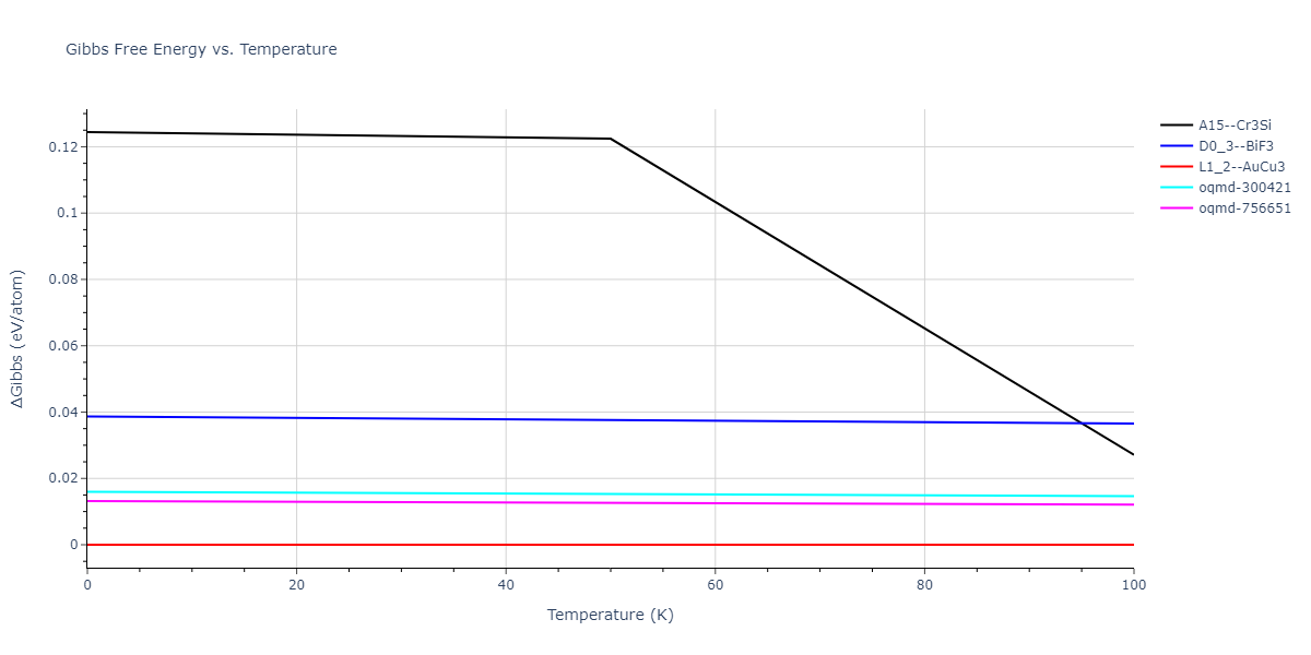 2016--Borovikov-V--Cu-Zr--LAMMPS--ipr1/mdthermo.CuZr3.G