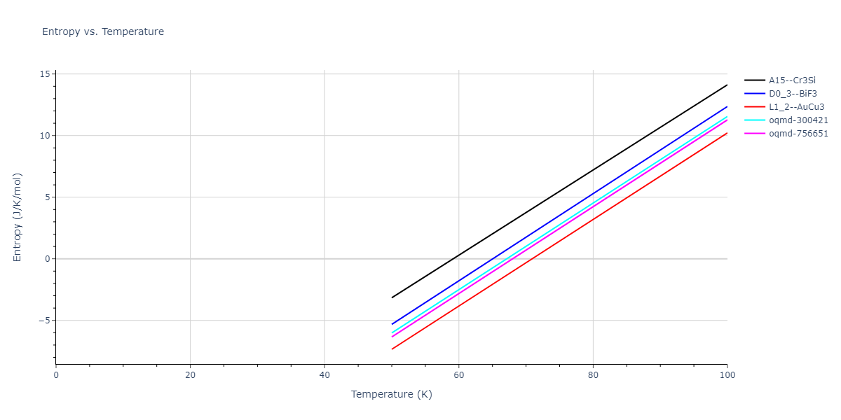 2016--Borovikov-V--Cu-Zr--LAMMPS--ipr1/mdthermo.CuZr3.S
