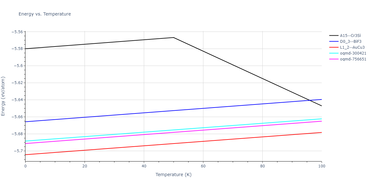 2016--Borovikov-V--Cu-Zr--LAMMPS--ipr1/mdthermo.CuZr3.U