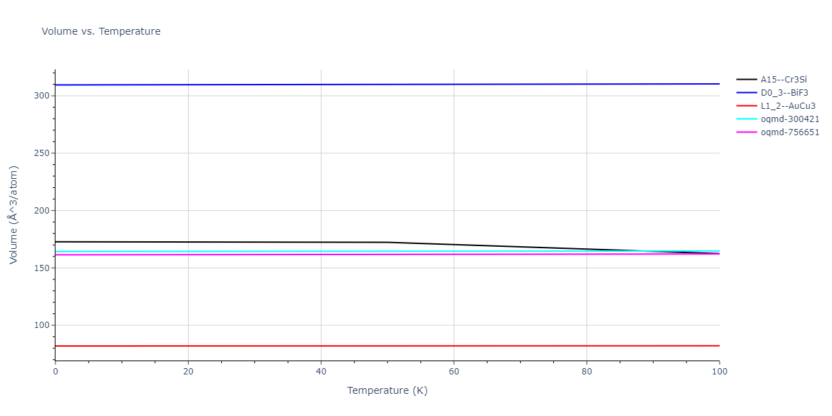 2016--Borovikov-V--Cu-Zr--LAMMPS--ipr1/mdthermo.CuZr3.V