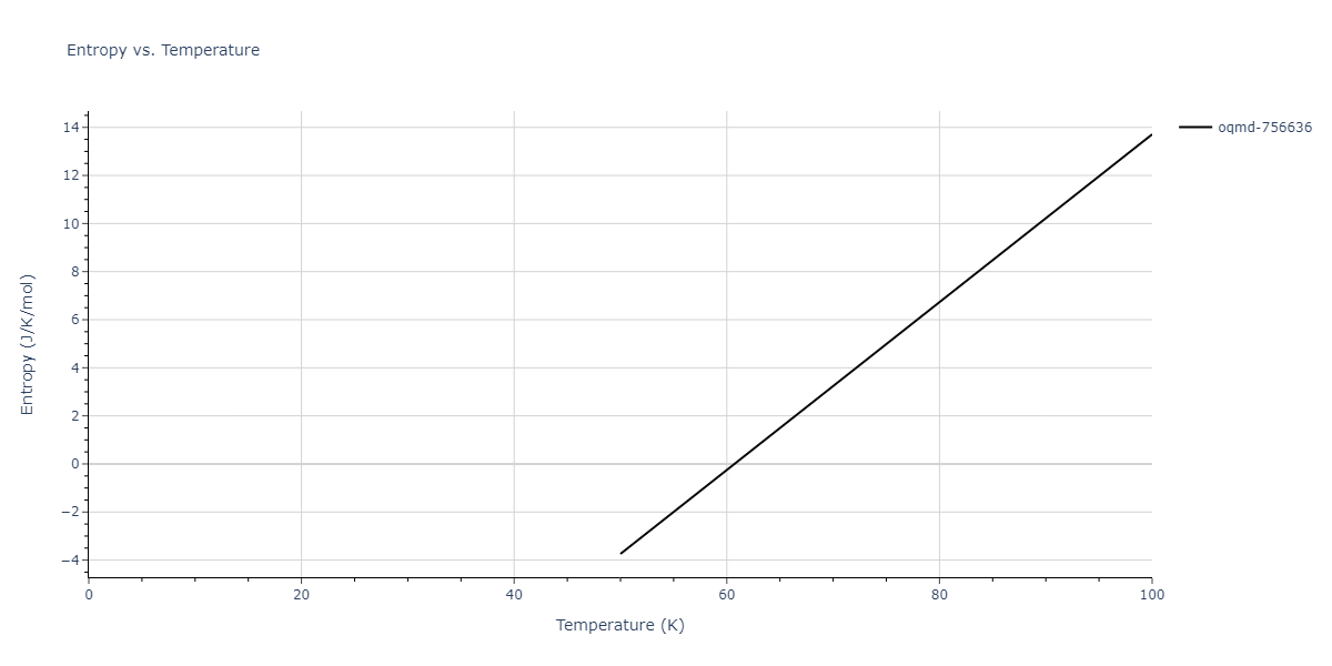 2016--Borovikov-V--Cu-Zr--LAMMPS--ipr1/mdthermo.CuZr5.S