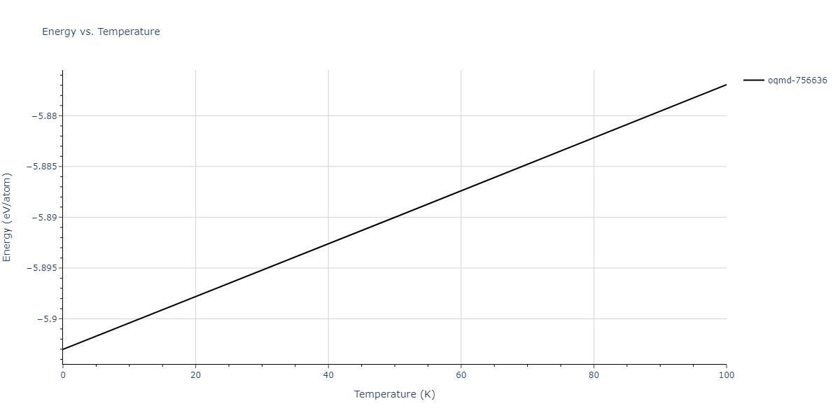 2016--Borovikov-V--Cu-Zr--LAMMPS--ipr1/mdthermo.CuZr5.U