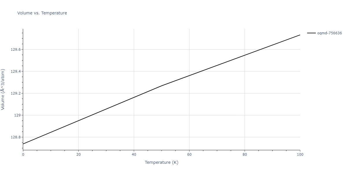 2016--Borovikov-V--Cu-Zr--LAMMPS--ipr1/mdthermo.CuZr5.V