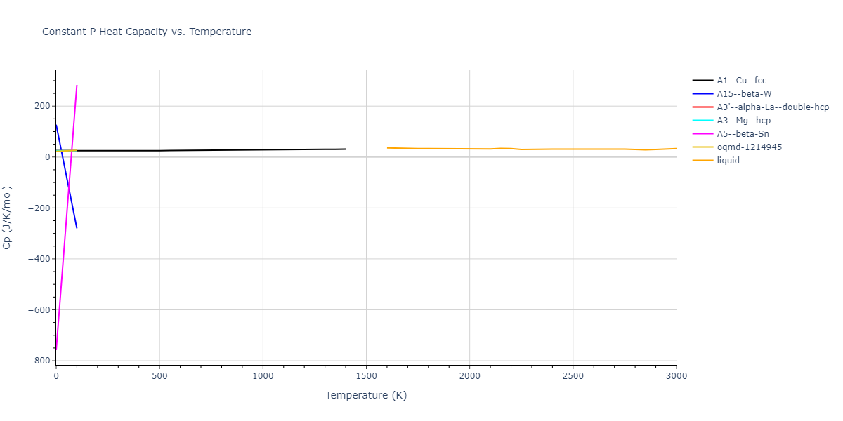 2016--Borovikov-V--Cu-Zr--LAMMPS--ipr1/mdthermo.Zr.Cp