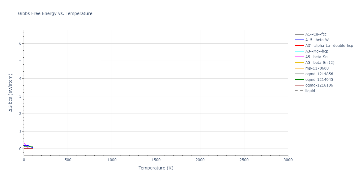 2016--Borovikov-V--Cu-Zr--LAMMPS--ipr1/mdthermo.Zr.G