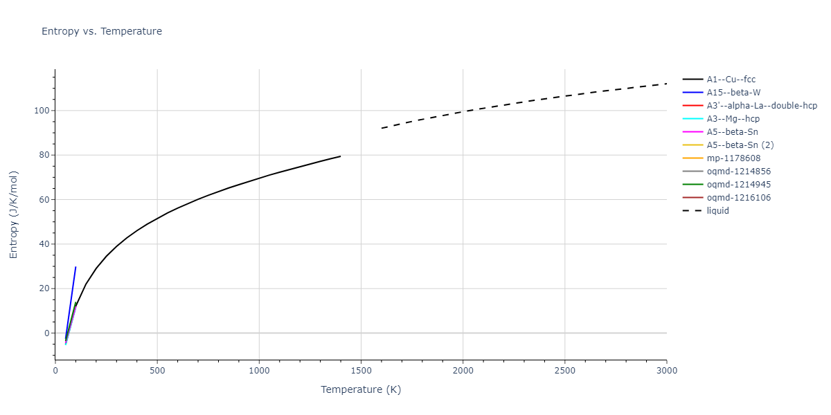 2016--Borovikov-V--Cu-Zr--LAMMPS--ipr1/mdthermo.Zr.S