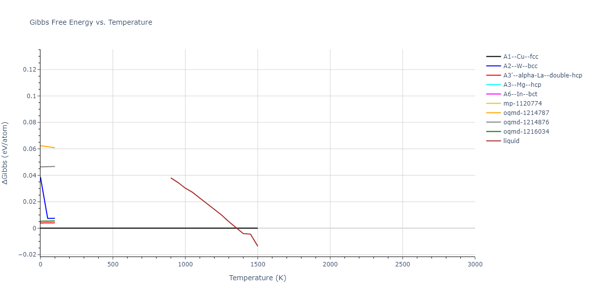 2016--Borovikov-V--fictional-Cu-32--LAMMPS--ipr1/mdthermo.Cu.G