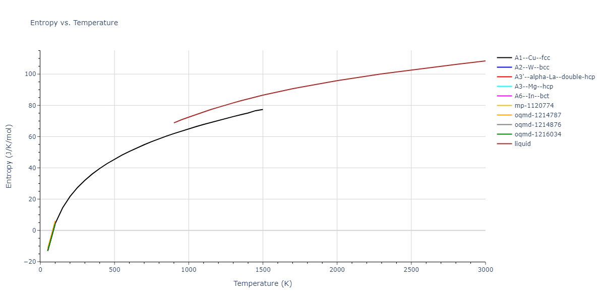 2016--Borovikov-V--fictional-Cu-32--LAMMPS--ipr1/mdthermo.Cu.S