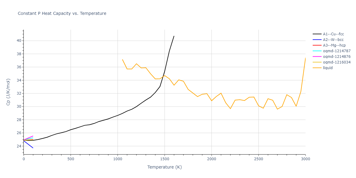 2016--Borovikov-V--fictional-Cu-33--LAMMPS--ipr1/mdthermo.Cu.Cp