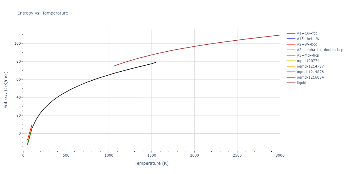 2016--Borovikov-V--fictional-Cu-33--LAMMPS--ipr1/mdthermo.Cu.S