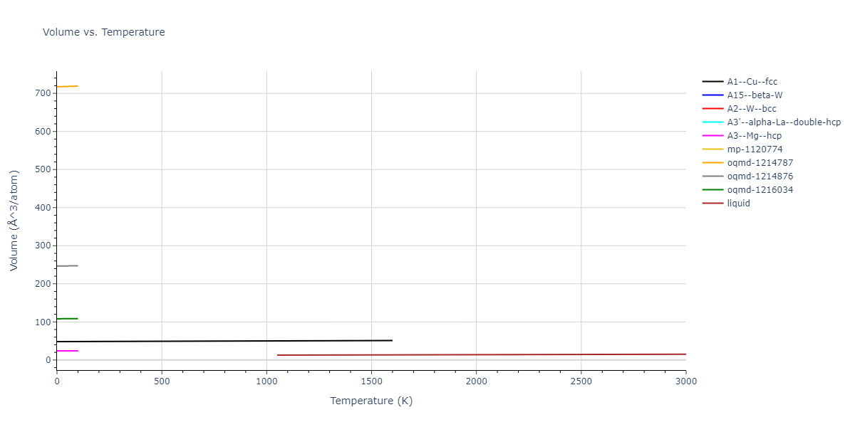 2016--Borovikov-V--fictional-Cu-33--LAMMPS--ipr1/mdthermo.Cu.V