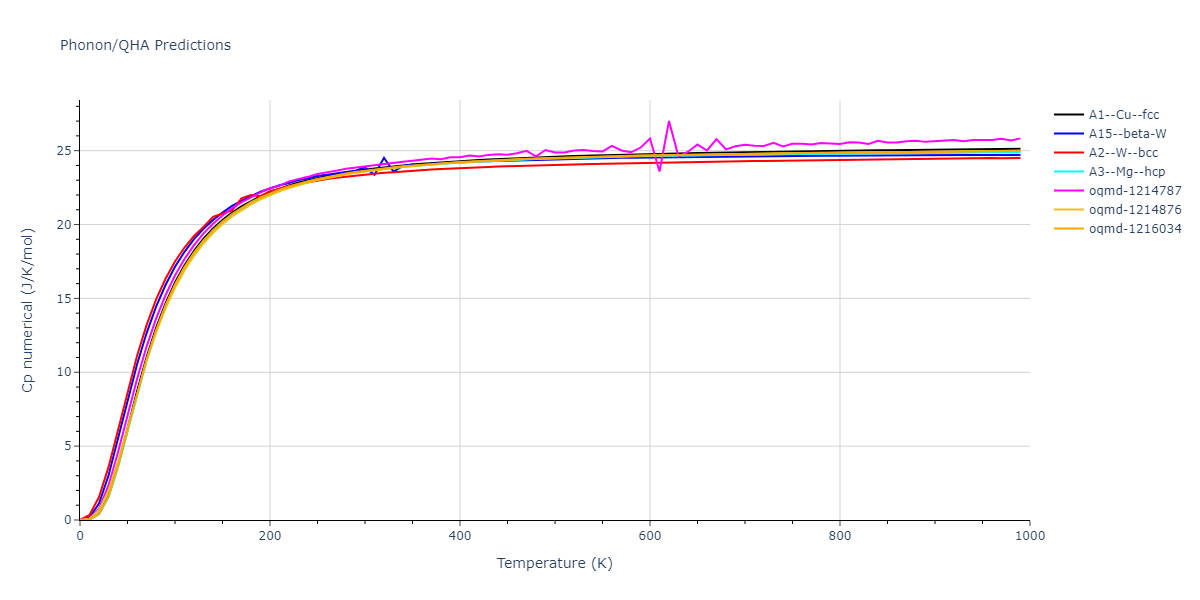 2016--Borovikov-V--fictional-Cu-33--LAMMPS--ipr1/phonon.Cu.Cp-num.png