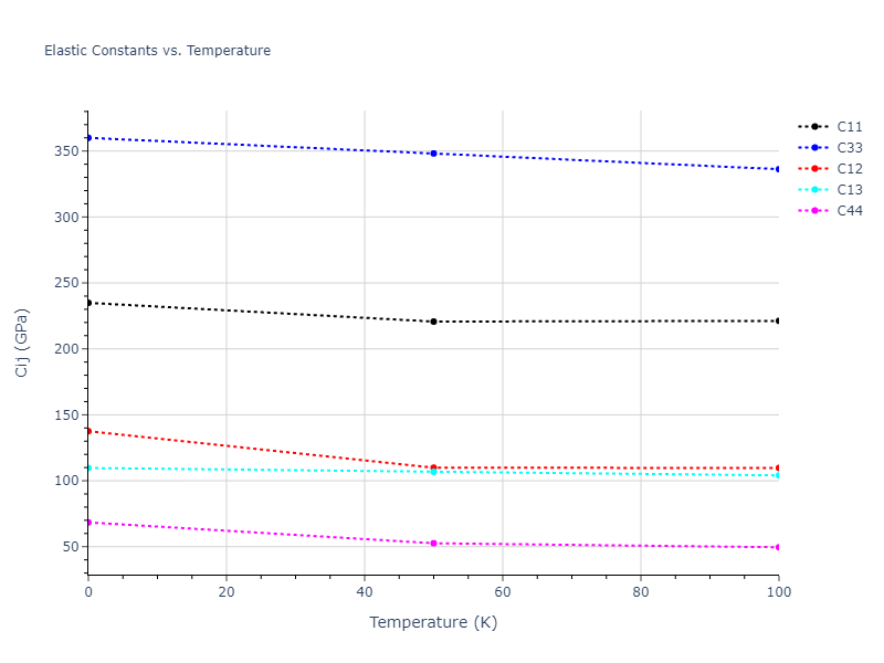 2016--Borovikov-V--fictional-Cu-34--LAMMPS--ipr1//mdsolid.Cu.A3--Mg--hcp.55a451df.Cij