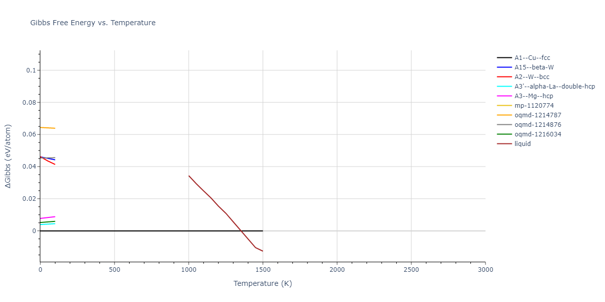 2016--Borovikov-V--fictional-Cu-34--LAMMPS--ipr1/mdthermo.Cu.G
