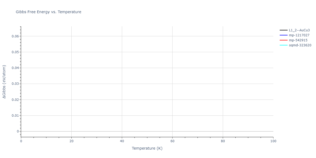 2016--Kim-Y-K--Al-Ti--LAMMPS--ipr1/mdthermo.Al3Ti.G