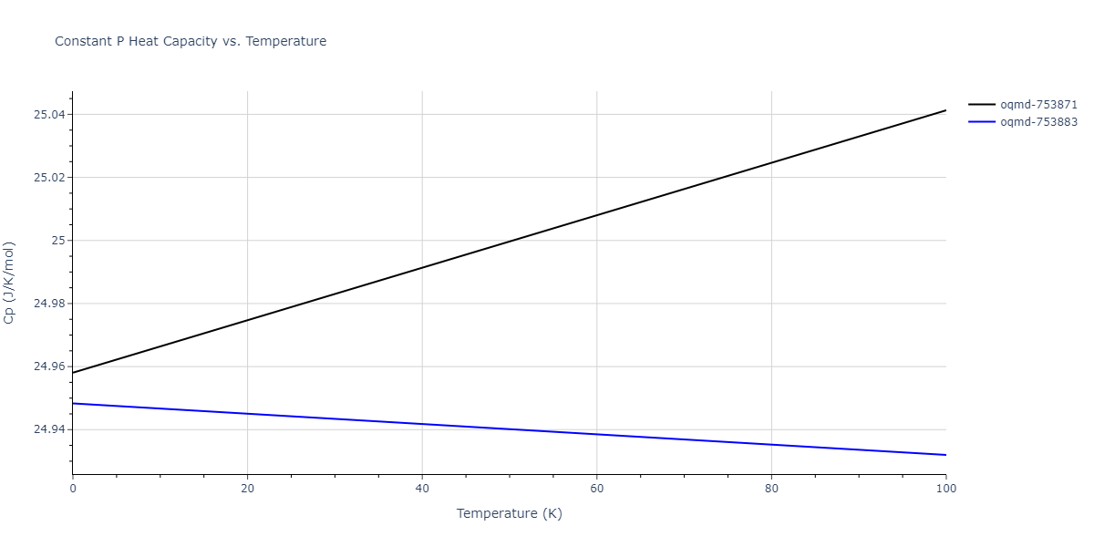 2016--Kim-Y-K--Al-Ti--LAMMPS--ipr1/mdthermo.Al3Ti4.Cp