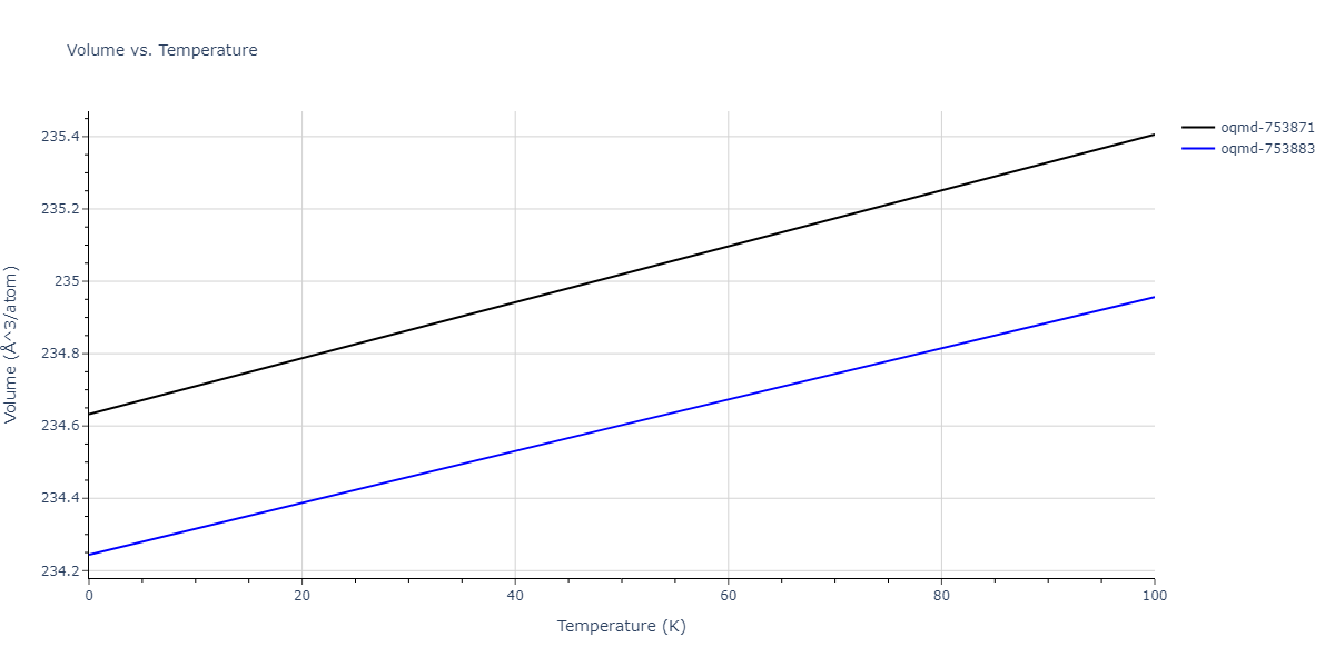 2016--Kim-Y-K--Al-Ti--LAMMPS--ipr1/mdthermo.Al3Ti4.V