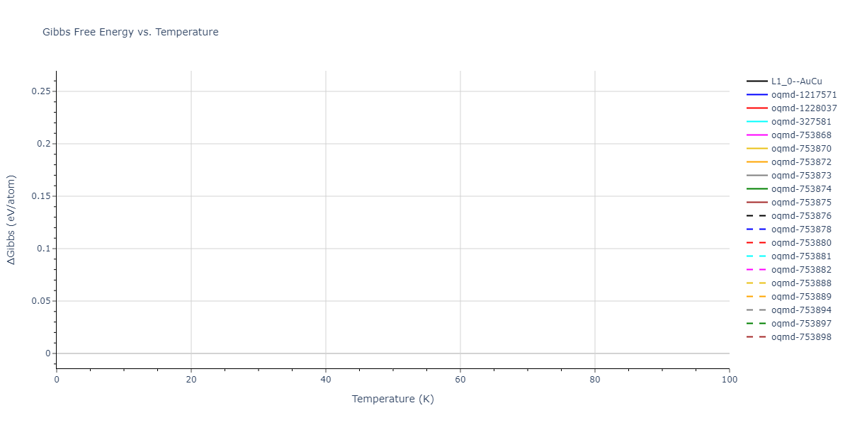 2016--Kim-Y-K--Al-Ti--LAMMPS--ipr1/mdthermo.AlTi.G