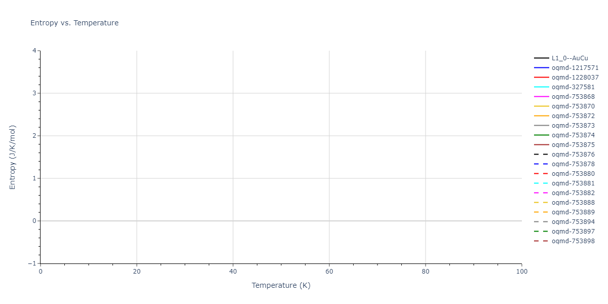 2016--Kim-Y-K--Al-Ti--LAMMPS--ipr1/mdthermo.AlTi.S