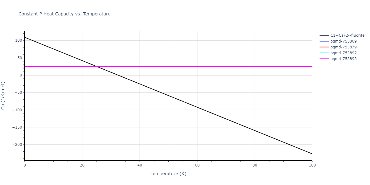2016--Kim-Y-K--Al-Ti--LAMMPS--ipr1/mdthermo.AlTi2.Cp