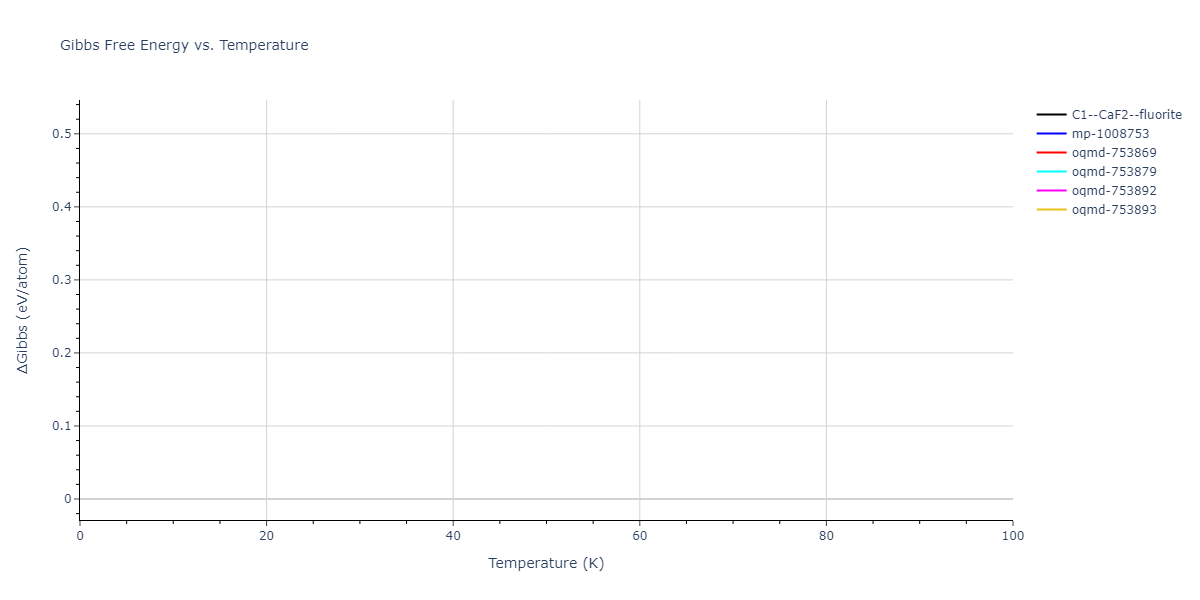 2016--Kim-Y-K--Al-Ti--LAMMPS--ipr1/mdthermo.AlTi2.G