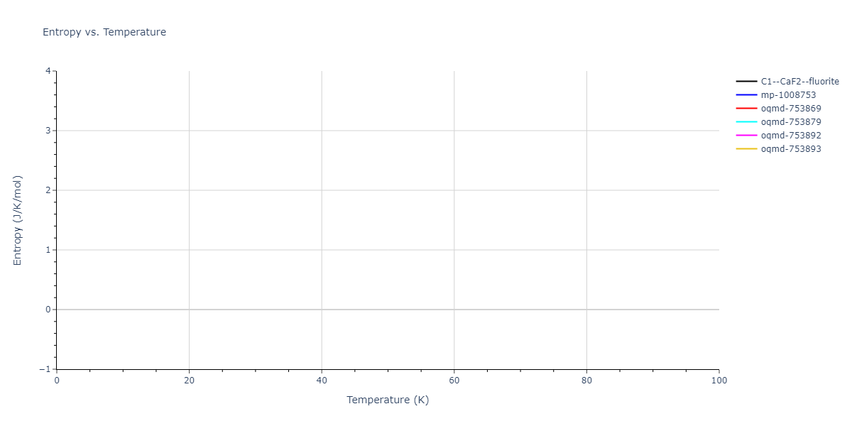 2016--Kim-Y-K--Al-Ti--LAMMPS--ipr1/mdthermo.AlTi2.S