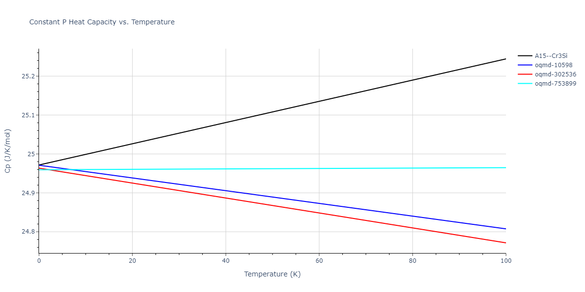 2016--Kim-Y-K--Al-Ti--LAMMPS--ipr1/mdthermo.AlTi3.Cp